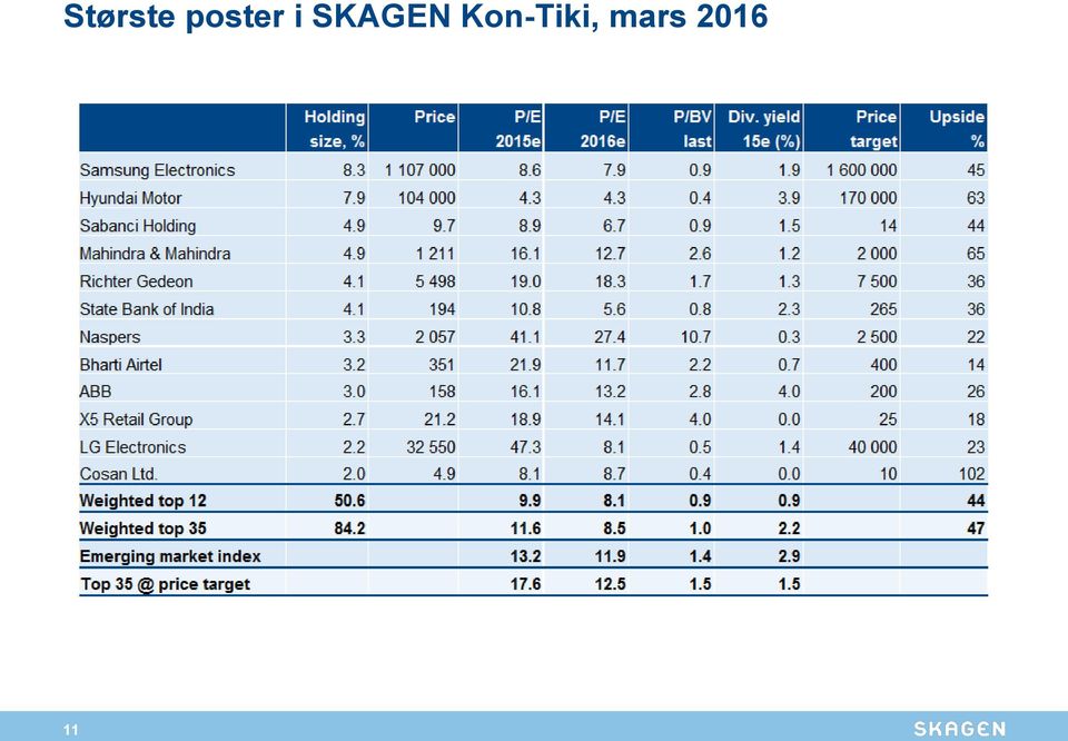 SKAGEN