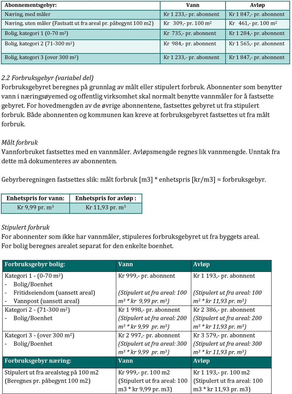 abonnent Bolig, kategori 3 (over 300 m 2 ) Kr 1 233,- pr. abonnent Kr 1 847,- pr. abonnent 2.2 Forbruksgebyr (variabel del) Forbruksgebyret beregnes på grunnlag av målt eller stipulert forbruk.
