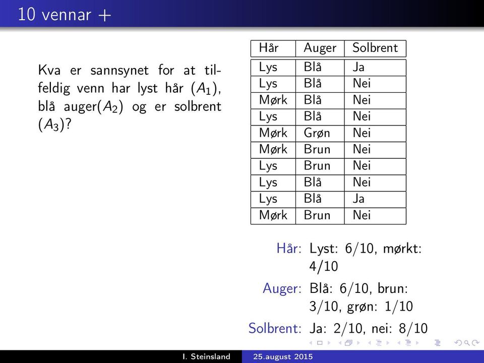 Hår Auger Solbrent Lys Blå Ja Lys Blå Nei Mørk Blå Nei Lys Blå Nei Mørk Grøn Nei Mørk