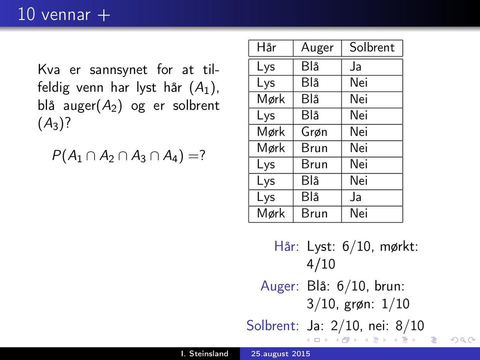 Hår Auger Solbrent Lys Blå Ja Lys Blå Nei Mørk Blå Nei Lys Blå Nei Mørk Grøn Nei Mørk Brun Nei