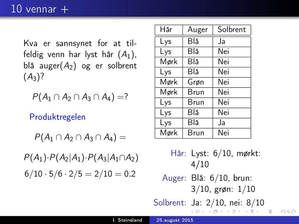 2 Hår Auger Solbrent Lys Blå Ja Lys Blå Nei Mørk Blå Nei Lys Blå Nei Mørk Grøn Nei Mørk Brun Nei Lys Brun Nei Lys Blå