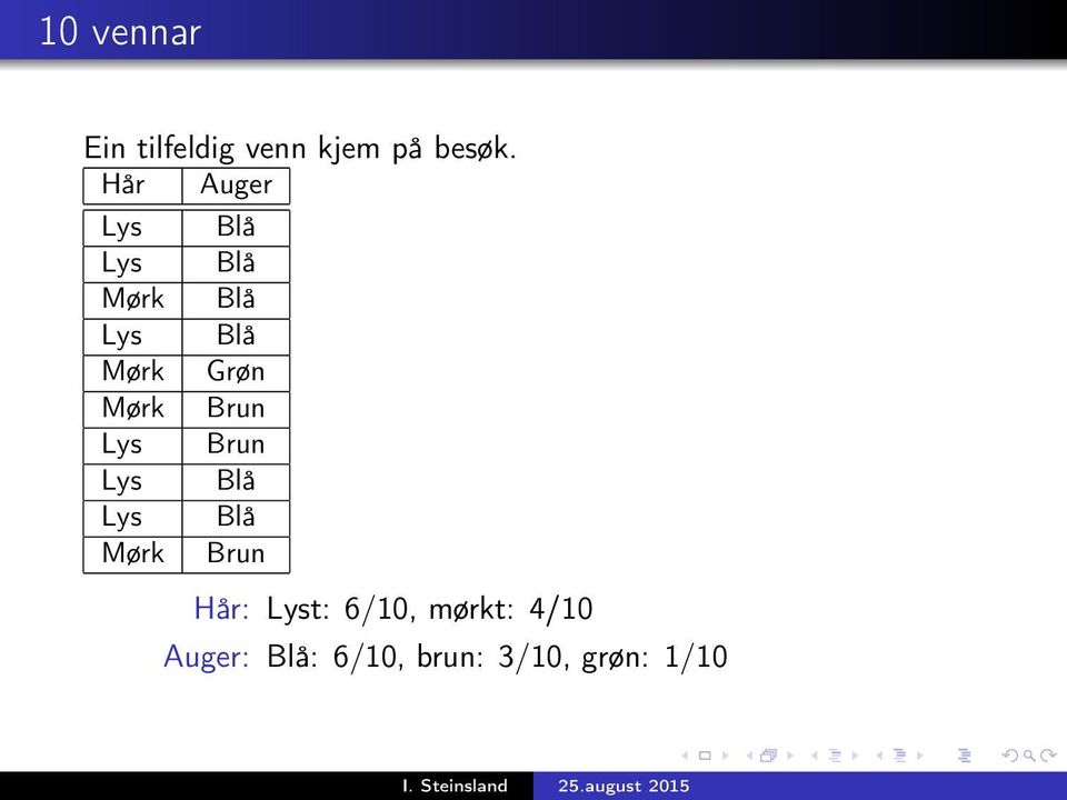 Mørk Brun Lys Brun Lys Blå Lys Blå Mørk Brun Hår: