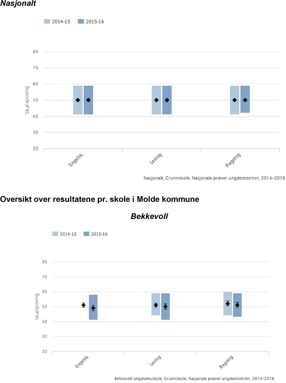 resultatene pr.