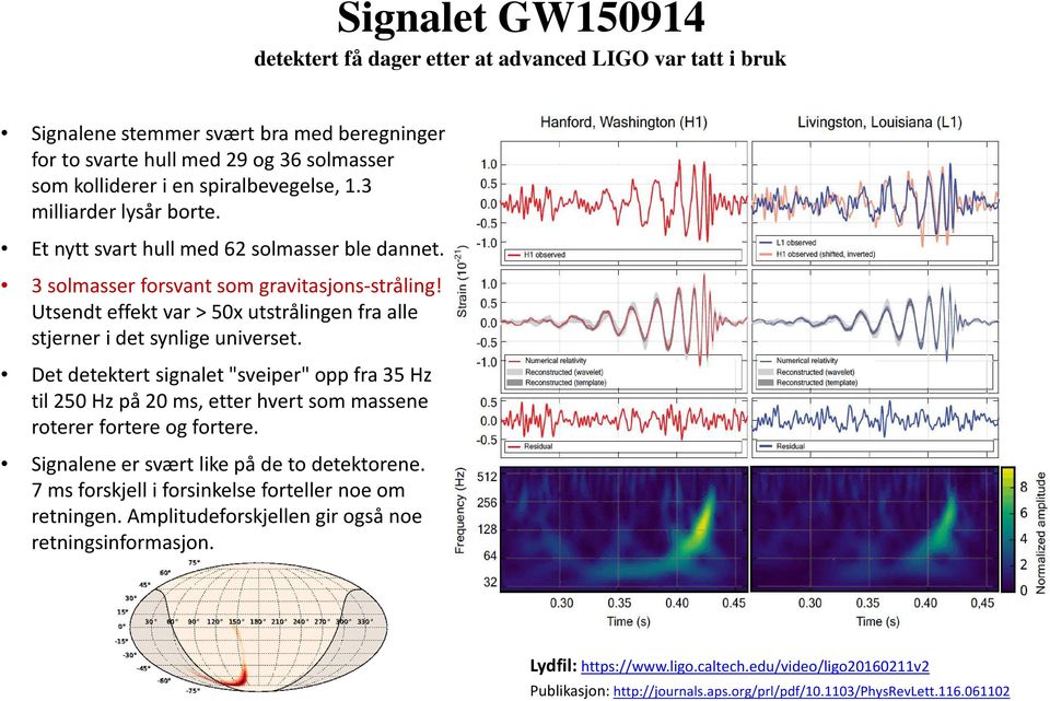 Utsendt effekt var > 50x utstrålingen fra alle stjerner i det synlige universet. Det detektert signalet "sveiper" opp fra 35 Hz til 250 Hz på 20 ms, etter hvert som massene roterer fortere og fortere.