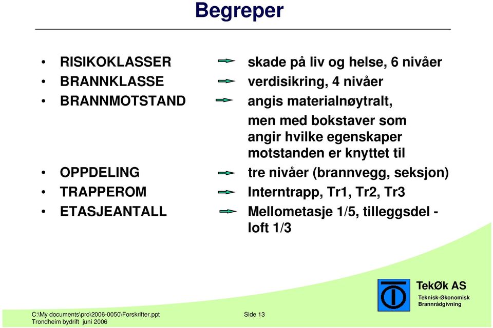 er knyttet til OPPDELING tre nivåer (brannvegg, seksjon) TRAPPEROM Interntrapp, Tr1, Tr2, Tr3