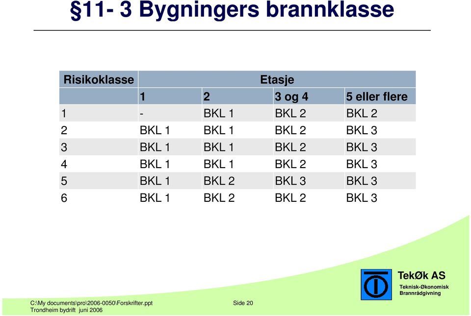 BKL 2 BKL 3 4 BKL 1 BKL 1 BKL 2 BKL 3 5 BKL 1 BKL 2 BKL 3 BKL 3 6 BKL