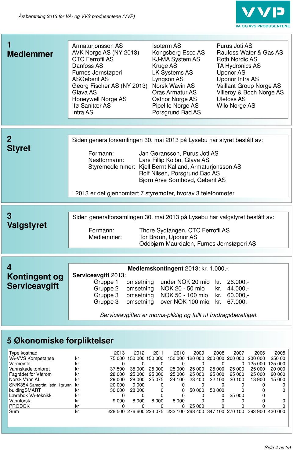 Nordic AS TA Hydronics AS Uponor AS Uponor Infra AS Vaillant Group Norge AS Villeroy & Boch Norge AS Ulefoss AS Wilo Norge AS 2 Styret Siden generalforsamlingen 30.