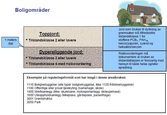 Tilsammen ble 9 prøver sendt til analyse hos ALS Laboratory Group og analysert for tungmetaller, olje, BTEX, PAH og PCB. Massene i området består av mye grus, sand, leire og organisk materiale. 2.