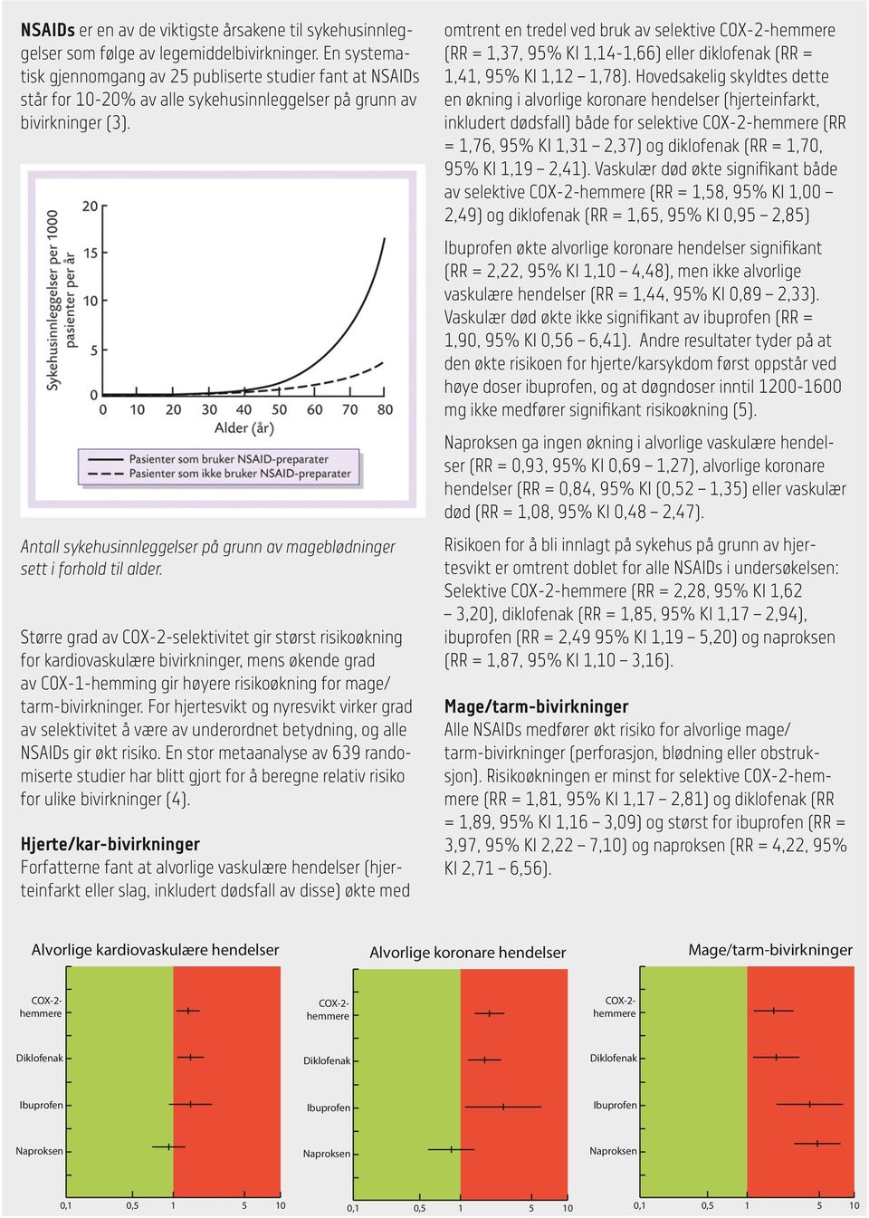 Netthandel og over disk i Narvesen, Rema Bunnpris, ICA osv omtrent en tredel ved bruk av selektive COX-2-hemmere (RR = 1,37, 95% KI 1,14-1,66) eller diklofenak (RR = 1,41, 95% KI 1,12 1,78).