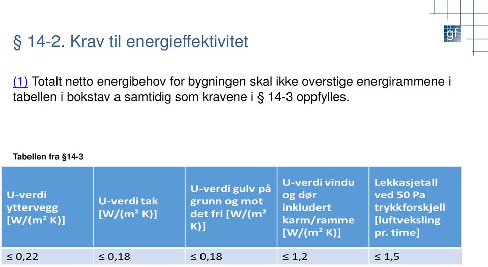 overstige energirammene i tabellen i bokstav a