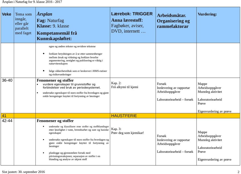 undersøke egenskaper til noen stoffer fra hverdagen og gjøre enkle beregninger knyttet til fortynning av løsninger Kap.