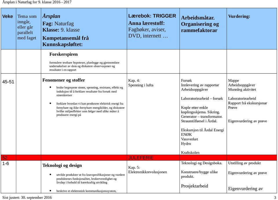 hvilke miljøeffekter som følger med ulike måter å produsere energi på Kap. 4: Spenning i lufta Kople etter enkle koplingsskjema. Sikring. Generator transformator. Straumtilførsel i Årdal.