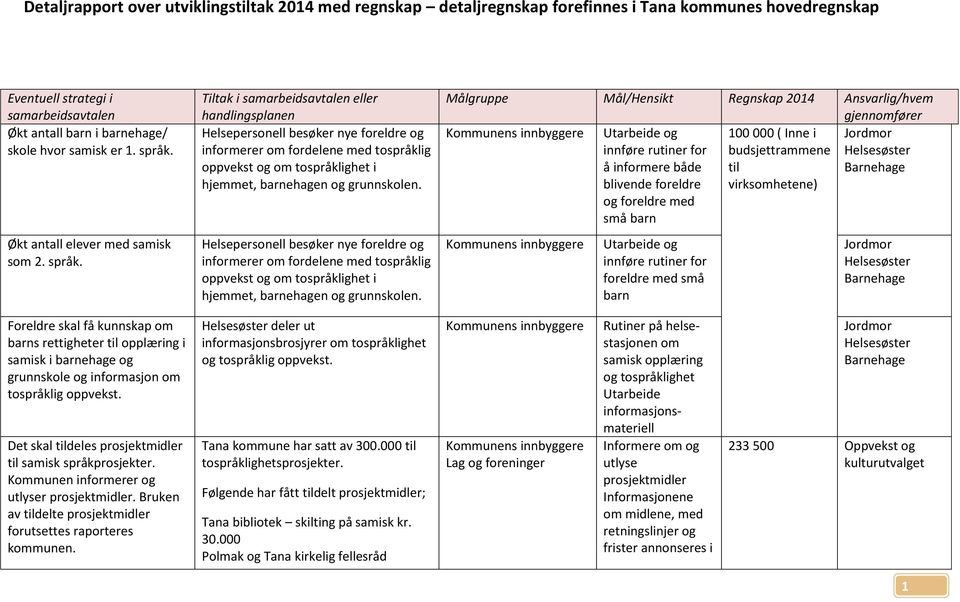 Helsepersonell besøker nye foreldre og informerer om fordelene med tospråklig oppvekst og om tospråklighet i hjemmet, barneha og grunnskolen.