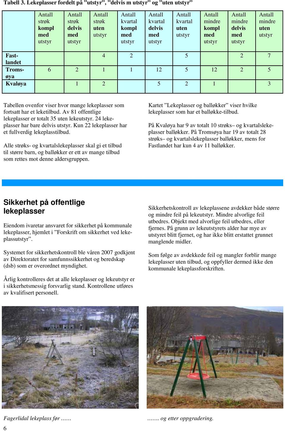 5 12 2 5 Kvaløya 1 2 5 2 1 3 Tabellen ovenfor viser hvor mange lekeplasser som fortsatt har et leketilbud. Av 81 offentlige lekeplasser er totalt 35 uten leke. 24 lekeplasser har bare delvis.