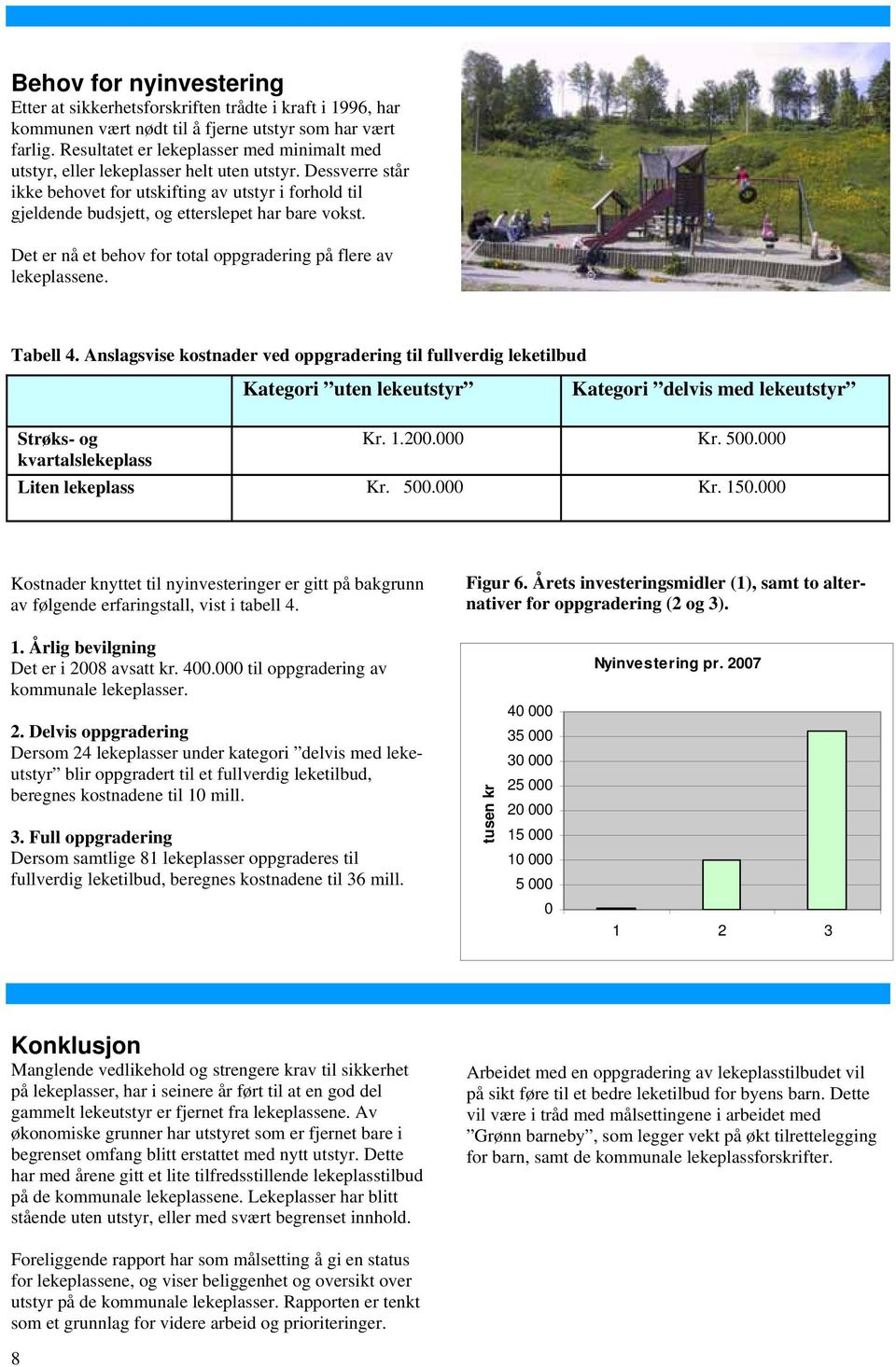 Anslagsvise kostnader ved oppgradering til fullverdig leketilbud Kategori uten leke Kategori delvis leke Strøks- og Kr. 1.200.000 Kr. 500.000 kvartalslekeplass Liten lekeplass Kr. 500.000 Kr. 150.