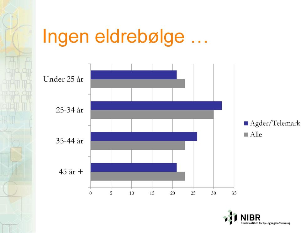 Agder/Telemark Alle 45