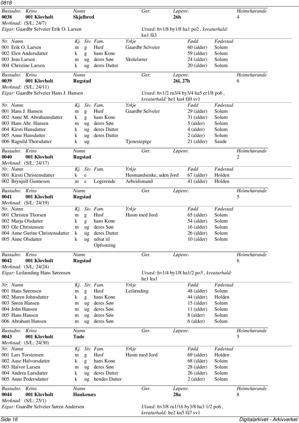Datter 20 (alder) Solum 0039 001 Klovholt Rugstad 26l, 27b 6 Merknad: (S/L: 24/11) Eigar: Gaardbr Selveier Hans J.
