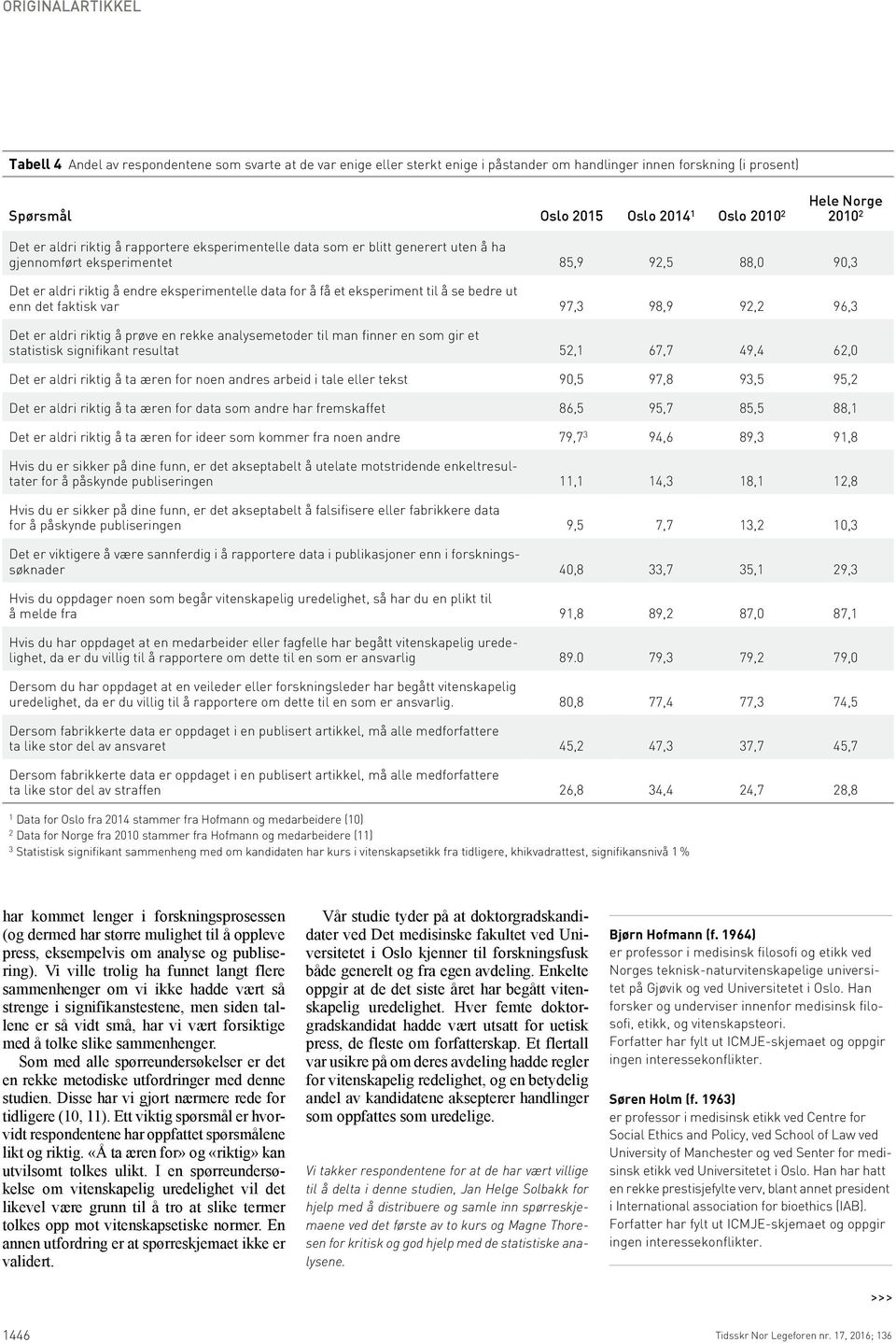 ut enn det faktisk var 97, 98,9 9, 96, Det er aldri riktig å prøve en rekke analysemetoder til man finner en som gir et statistisk signifikant resultat 5, 67,7 49,4 6,0 Det er aldri riktig å ta æren