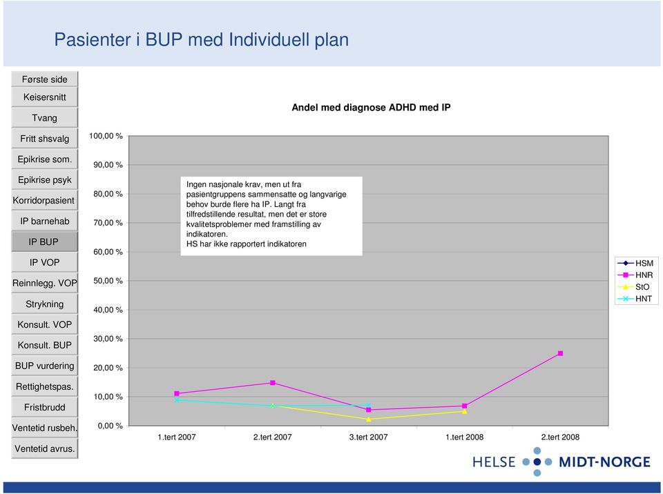 flere ha IP.