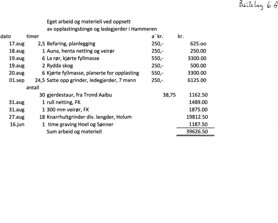 aug 6 Kjørte fyllmasse, planerte for opplasting 550,- 3300.00 01.sep 24,5 Satte opp grinder, ledegjerder, 7 mann 250,- 6125.