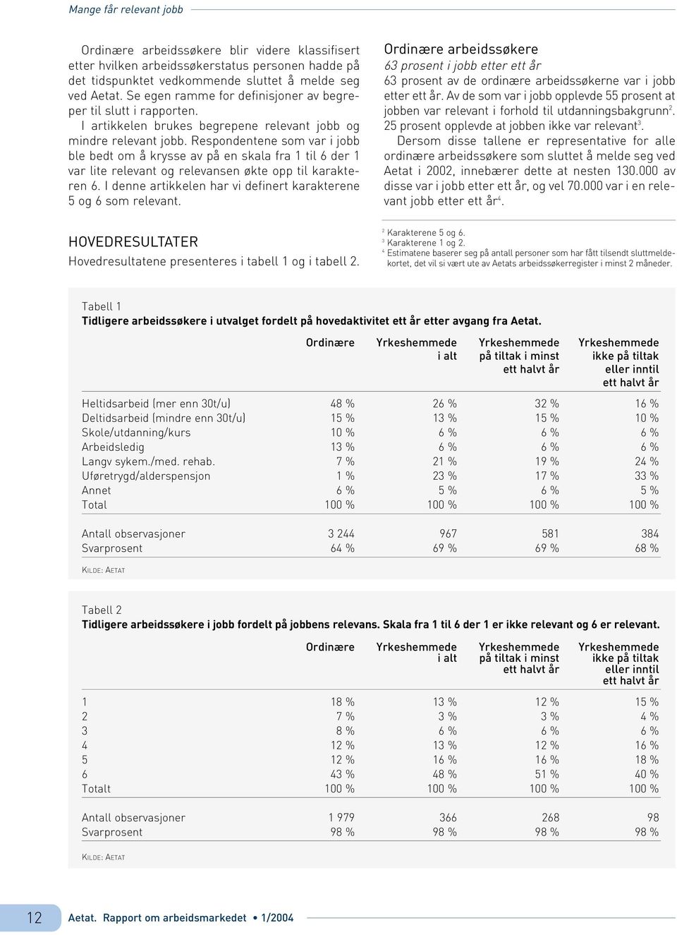 Respondentene som var i jobb ble bedt om å krysse av på en skala fra 1 til 6 der 1 var lite relevant og relevansen økte opp til karakteren 6.