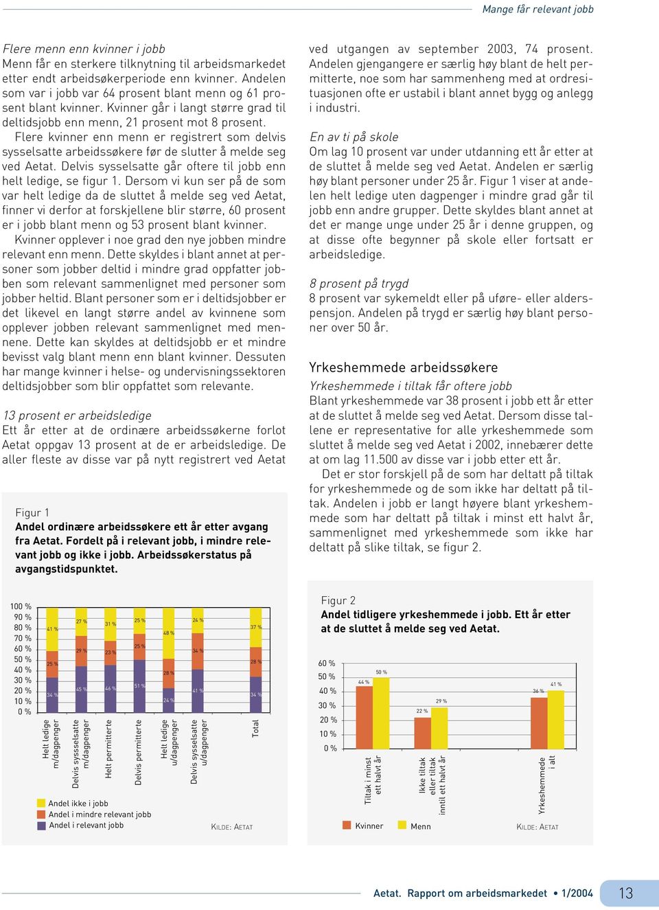 Flere kvinner enn menn er registrert som delvis sysselsatte arbeidssøkere før de slutter å melde seg ved Aetat. Delvis sysselsatte går oftere til jobb enn helt ledige, se figur 1.