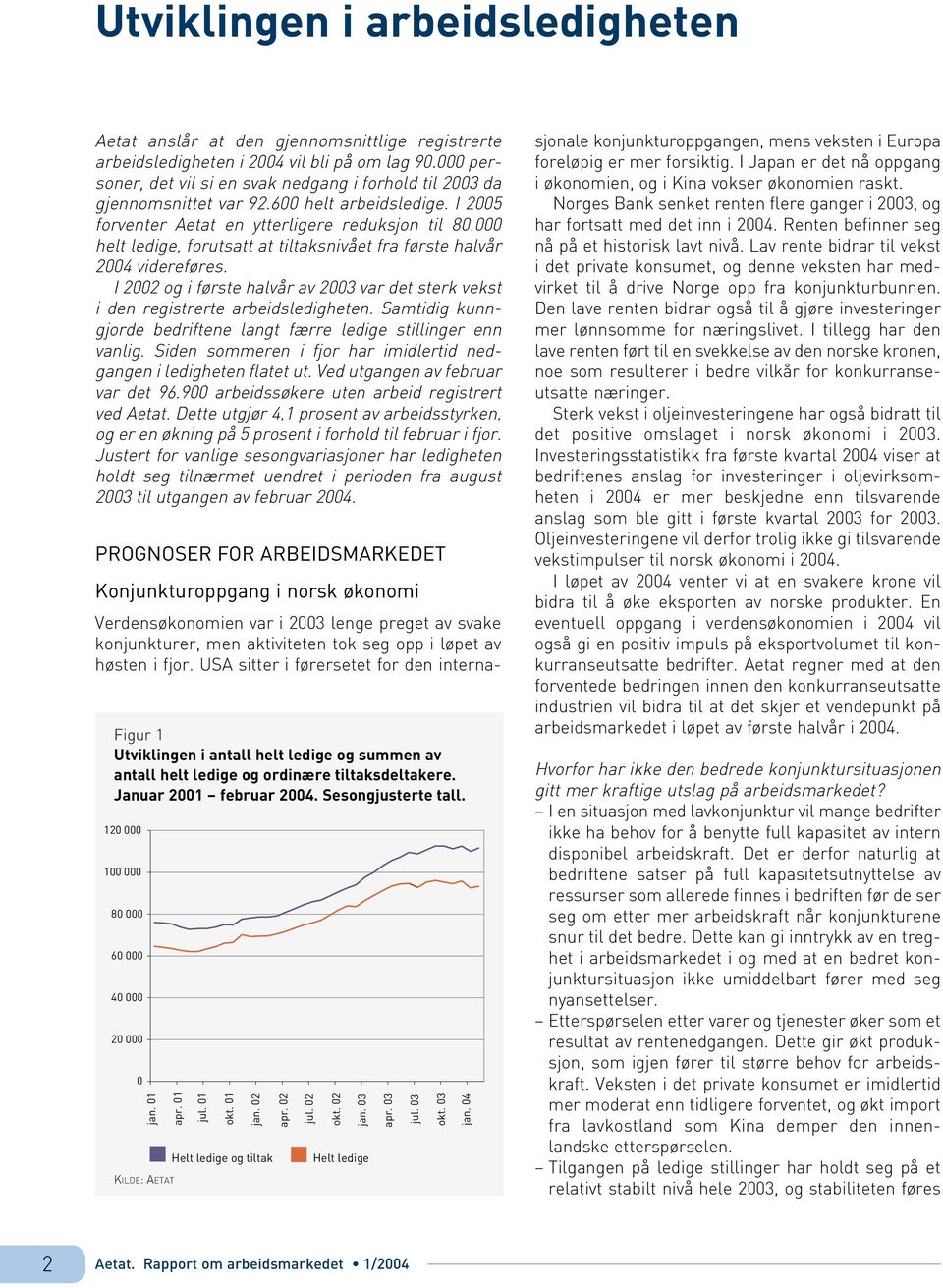 000 helt ledige, forutsatt at tiltaksnivået fra første halvår 2004 videreføres. I 2002 og i første halvår av 2003 var det sterk vekst i den registrerte arbeidsledigheten.