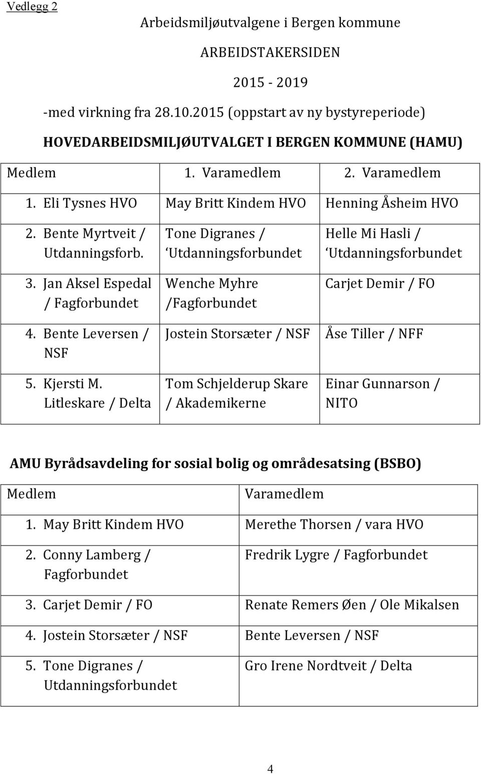 Litleskare / Delta Tone Digranes / Utdanningsforbundet Wenche Myhre / Jostein Storsæter / NSF Tom Schjelderup Skare / Akademikerne Helle Mi Hasli / Utdanningsforbundet Carjet Demir / FO Åse Tiller /