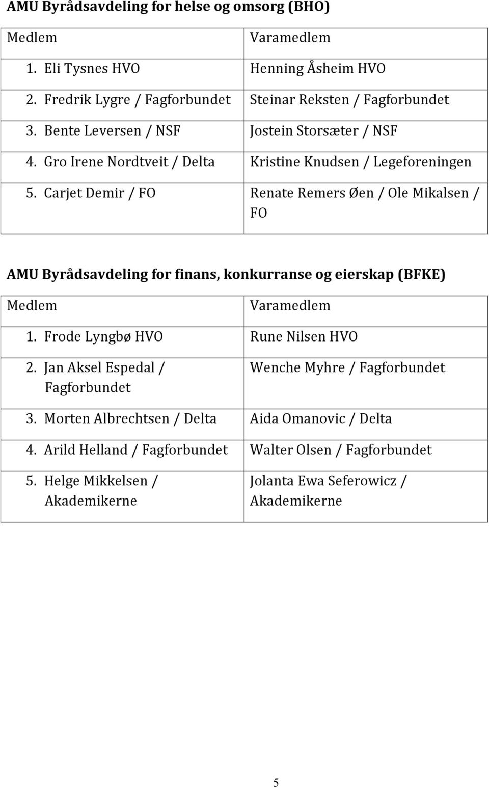 Carjet Demir / FO Renate Remers Øen / Ole Mikalsen / FO AMU Byrådsavdeling for finans, konkurranse og eierskap (BFKE) 1.