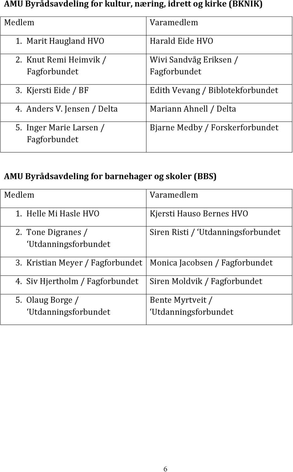 Inger Marie Larsen / Bjarne Medby / Forskerforbundet AMU Byrådsavdeling for barnehager og skoler (BBS) 1. Helle Mi Hasle HVO Kjersti Hauso Bernes HVO 2.