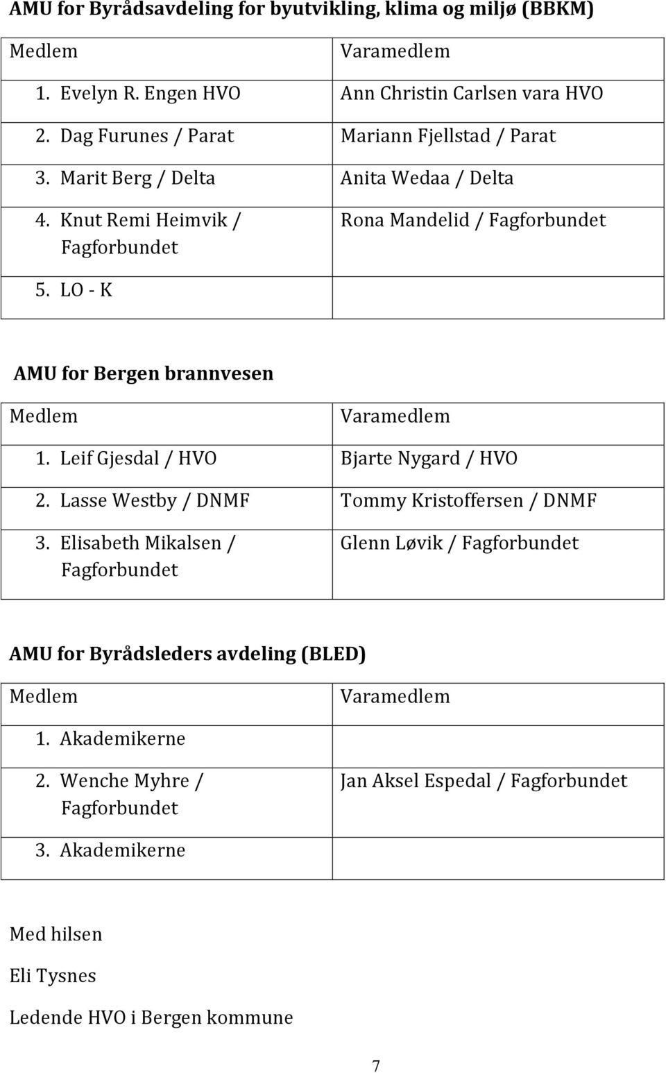 LO - K AMU for Bergen brannvesen 1. Leif Gjesdal / HVO Bjarte Nygard / HVO 2. Lasse Westby / DNMF Tommy Kristoffersen / DNMF 3.