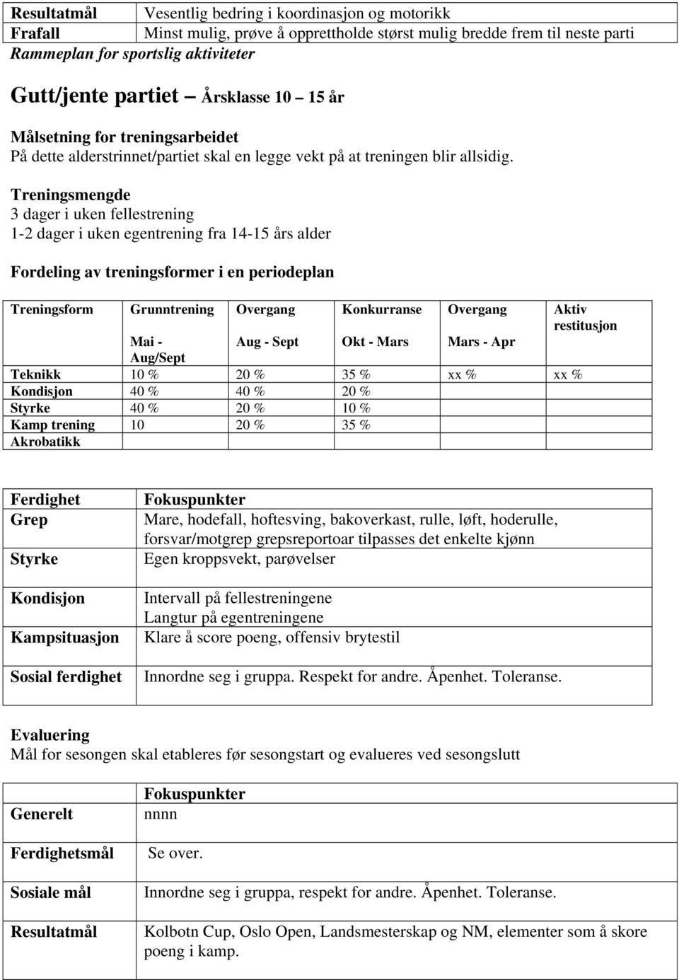 Treningsmengde 3 dager i uken fellestrening 1-2 dager i uken egentrening fra 14-15 års alder Fordeling av treningsformer i en periodeplan Treningsform Grunntrening Overgang Konkurranse Overgang Aktiv