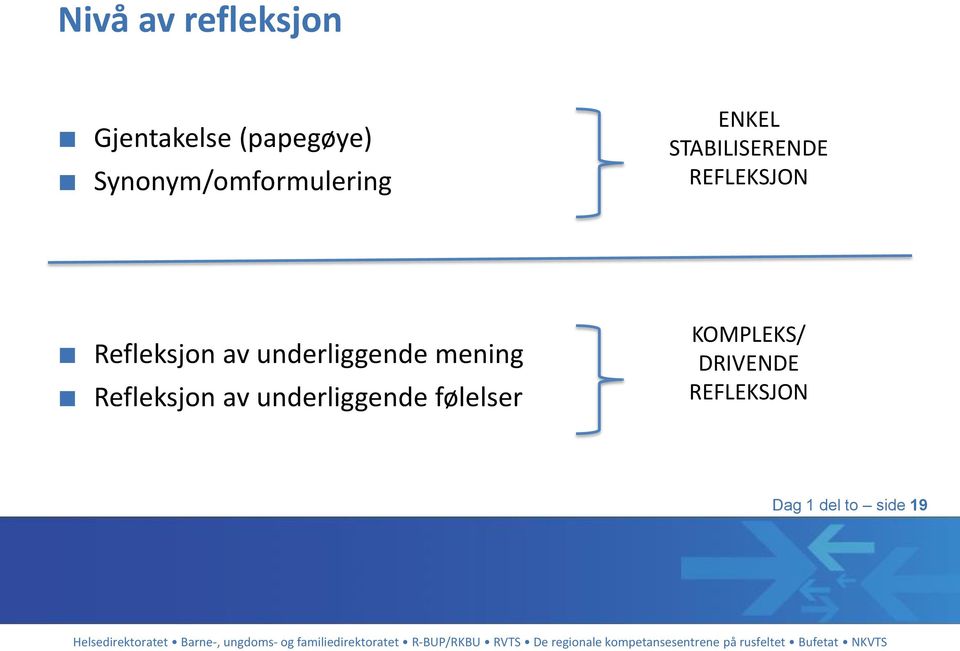 Refleksjon av underliggende mening Refleksjon av