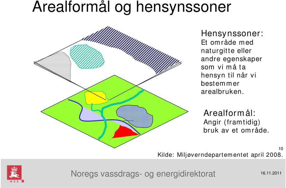 når vi bestemmer arealbruken.