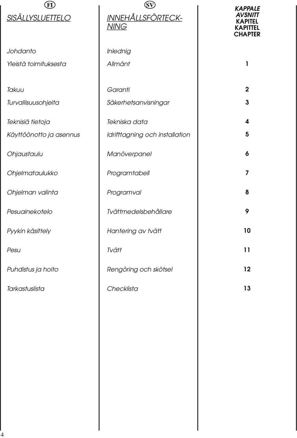 installation 4 5 Ohjaustaulu Manöverpanel 6 Ohjelmataulukko Programtabell 7 Ohjelman valinta Programval 8 Pesuainekotelo