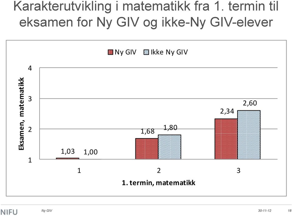 termin til eksamen for og ikke--elever Ikke