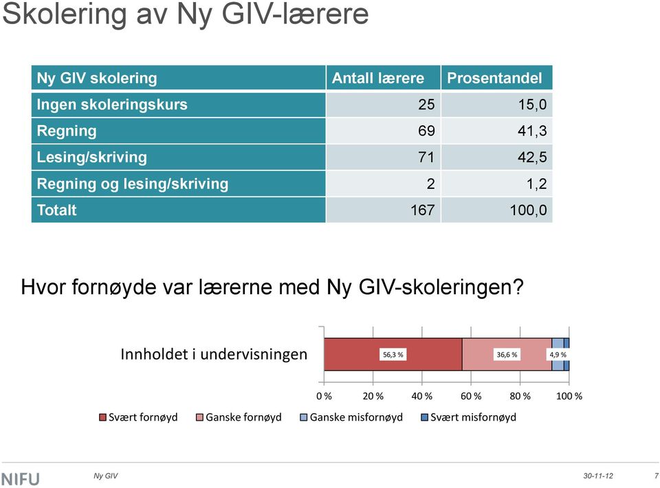 Hvor fornøyde var lærerne med -skoleringen?