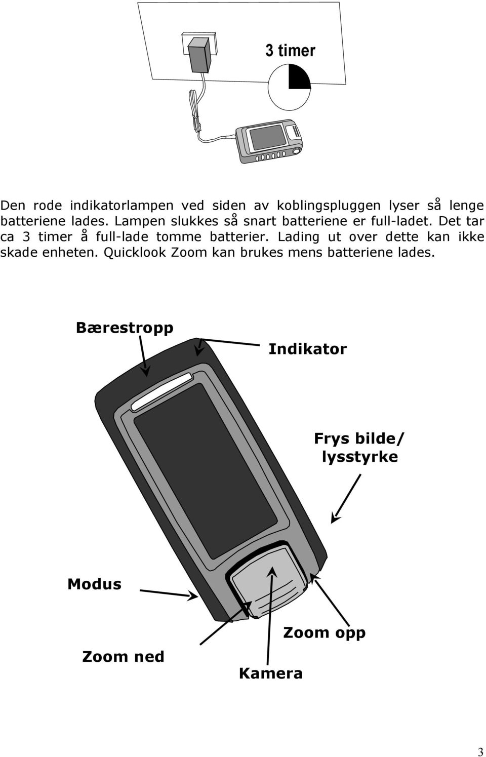 Det tar ca 3 timer å full-lade tomme batterier.