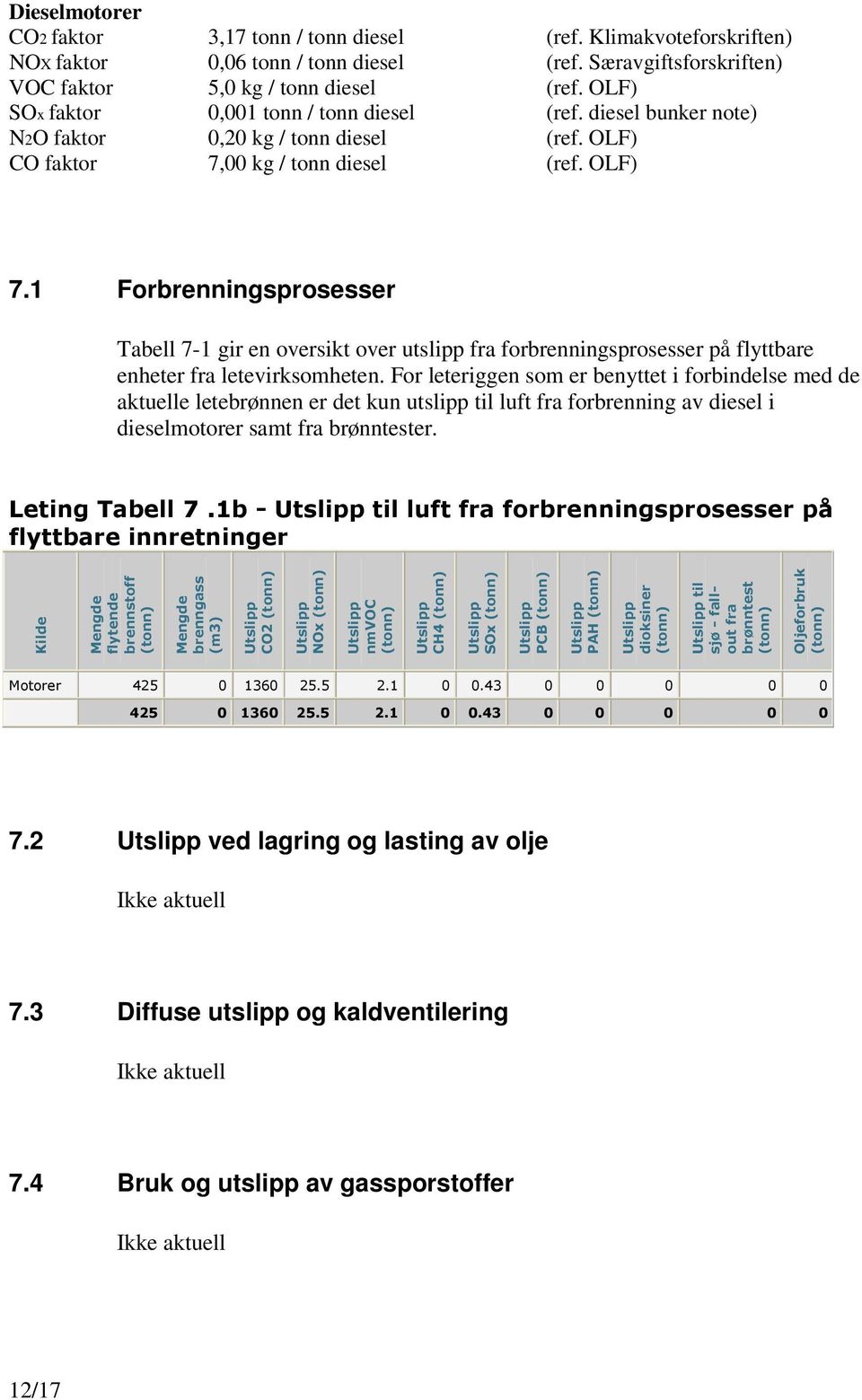 1 Forbrenningsprosesser Tabell 7-1 gir en oversikt over utslipp fra forbrenningsprosesser på flyttbare enheter fra letevirksomheten.