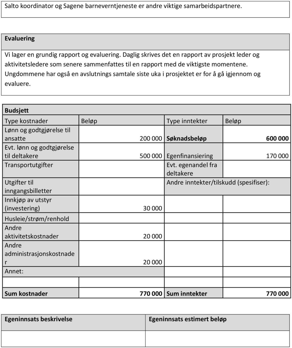 Ungdommene har også en avslutnings samtale siste uka i prosjektet er for å gå igjennom og evaluere.