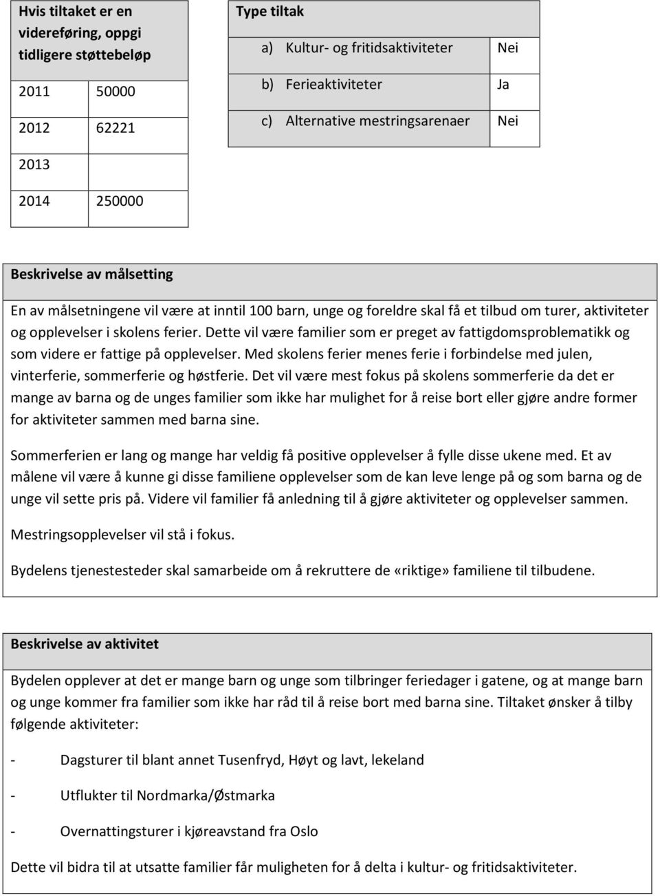 Dette vil være familier som er preget av fattigdomsproblematikk og som videre er fattige på opplevelser. Med skolens ferier menes ferie i forbindelse med julen, vinterferie, sommerferie og høstferie.