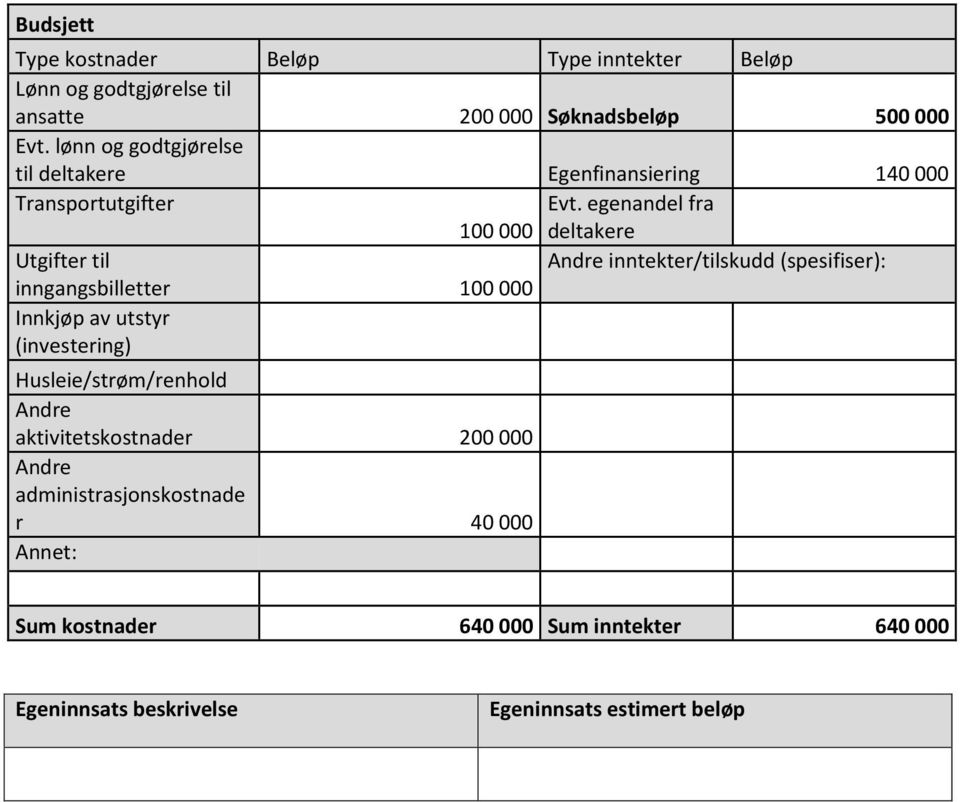 egenandel fra 100 000 deltakere Utgifter til Andre inntekter/tilskudd (spesifiser): inngangsbilletter 100 000 Innkjøp av utstyr