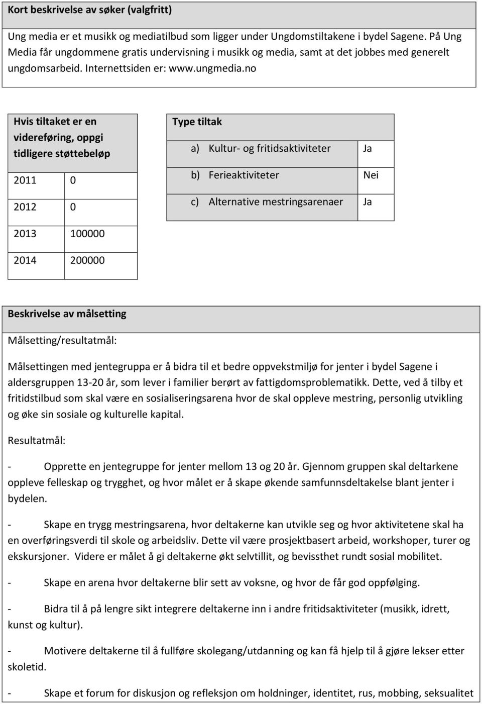 no Hvis tiltaket er en videreføring, oppgi tidligere støttebeløp 2011 0 2012 0 Type tiltak a) Kultur- og fritidsaktiviteter Ja b) Ferieaktiviteter Nei c) Alternative mestringsarenaer Ja 2013 100000