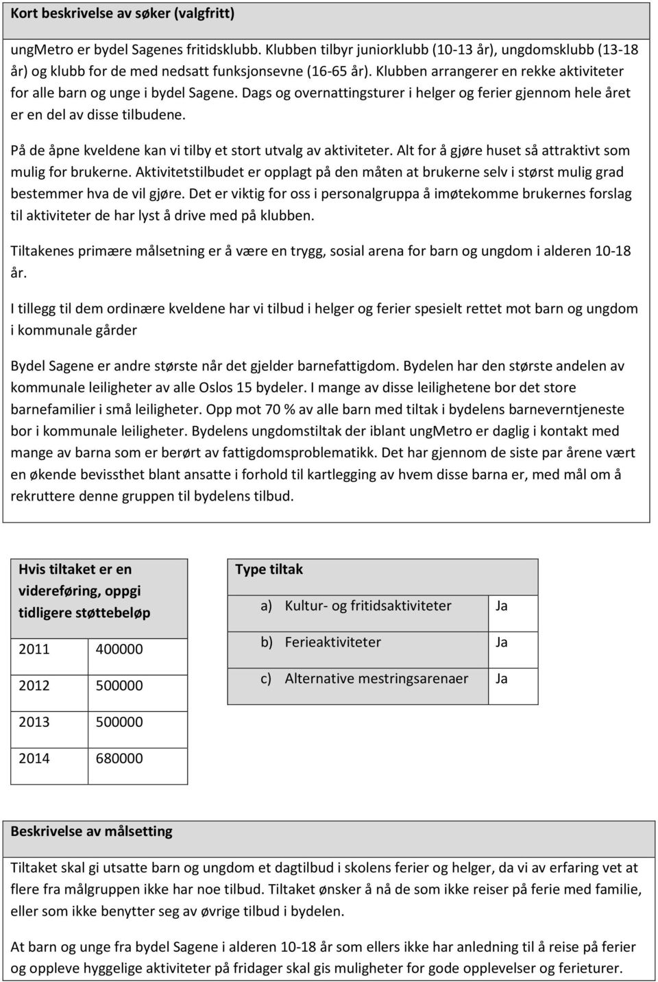 På de åpne kveldene kan vi tilby et stort utvalg av aktiviteter. Alt for å gjøre huset så attraktivt som mulig for brukerne.