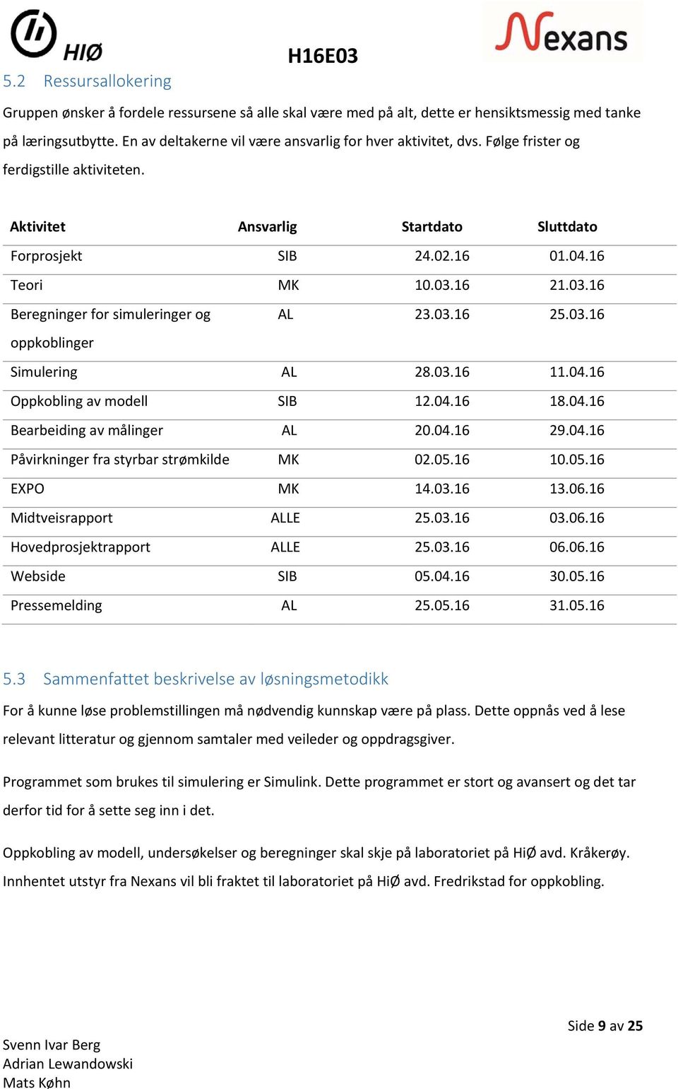 03.16 Beregninger for simuleringer og AL 23.03.16 25.03.16 oppkoblinger Simulering AL 28.03.16 11.04.16 Oppkobling av modell SIB 12.04.16 18.04.16 Bearbeiding av målinger AL 20.04.16 29.04.16 Påvirkninger fra styrbar strømkilde MK 02.