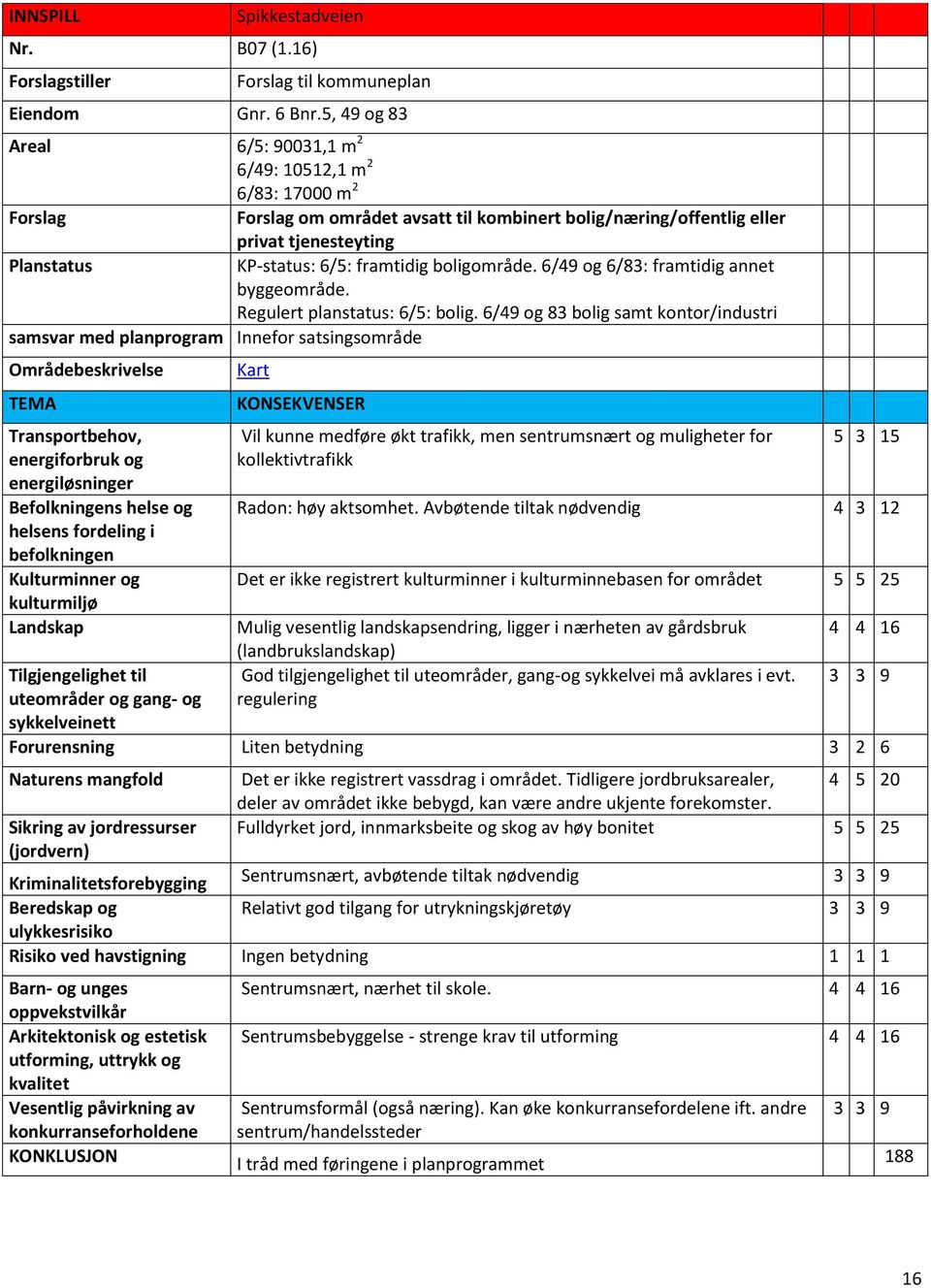 framtidig boligområde. 6/49 og 6/83: framtidig annet byggeområde. Regulert planstatus: 6/5: bolig.