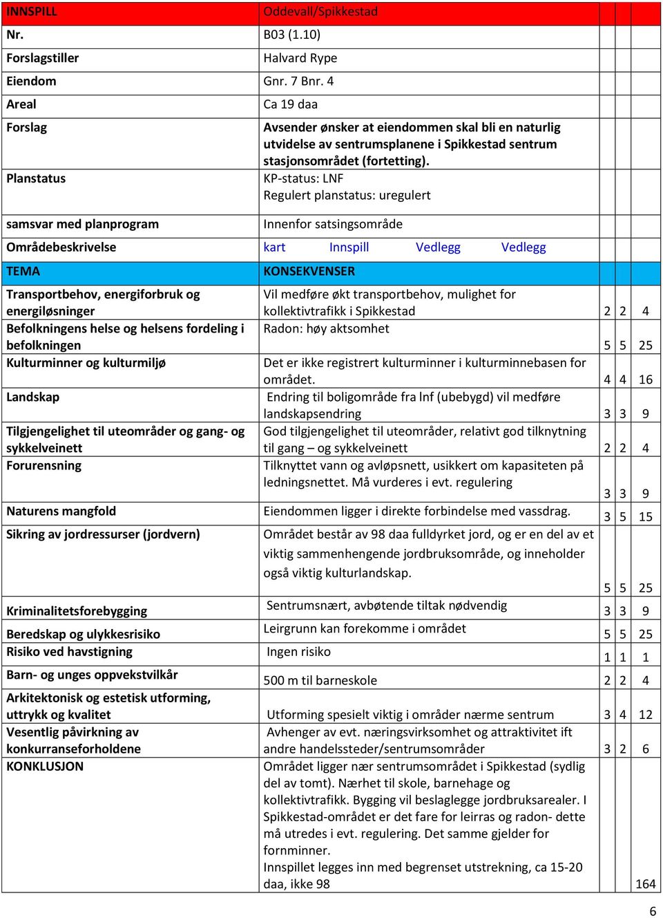 KP-status: LNF Regulert planstatus: uregulert Innenfor satsingsområde Områdebeskrivelse kart Innspill Vedlegg Vedlegg TEMA KONSEKVENSER Transportbehov, energiforbruk og energiløsninger Vil medføre