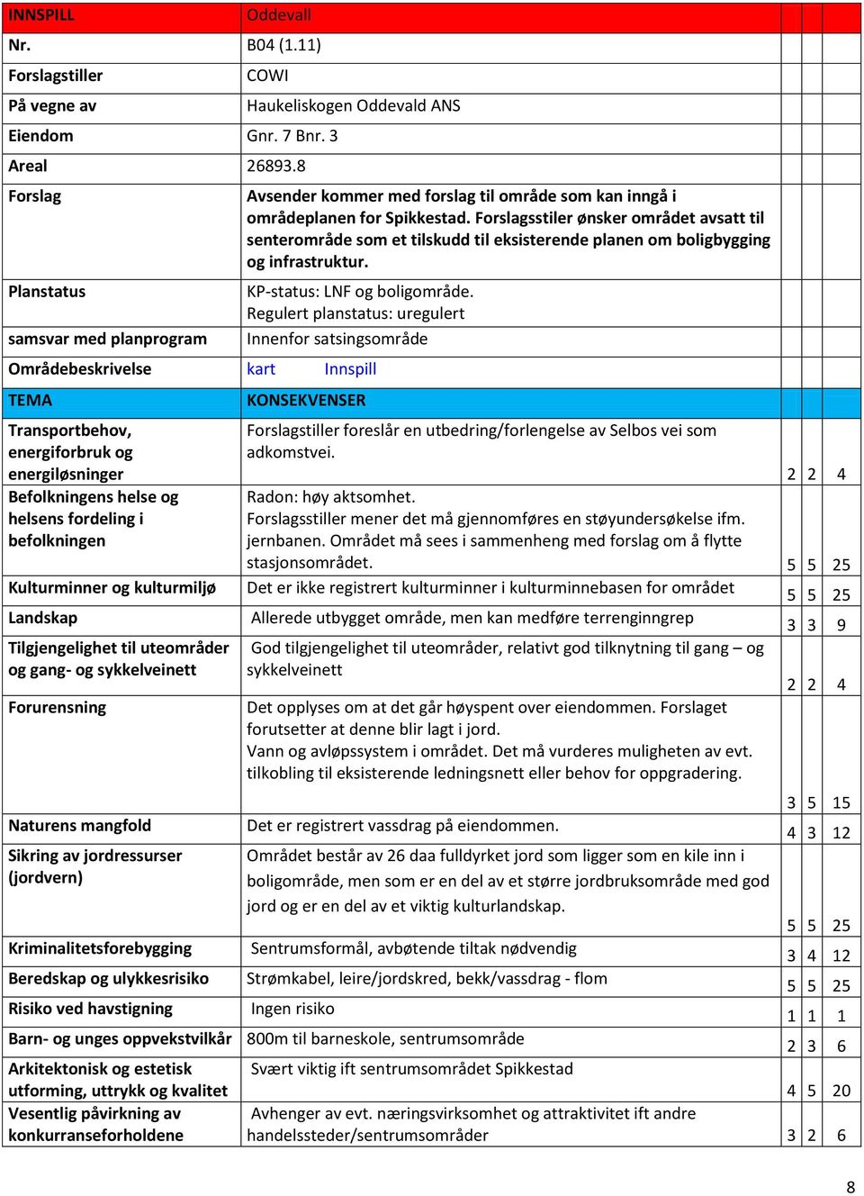 Forslagsstiler ønsker området avsatt til senterområde som et tilskudd til eksisterende planen om boligbygging og infrastruktur. KP-status: LNF og boligområde.