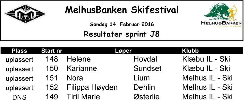 Ski uplassert 151 Nora Lium Melhus IL - Ski uplassert 152 Filippa