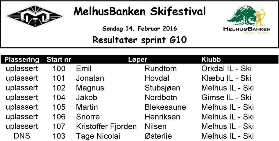 IL - Ski uplassert 105 Martin Blekesaune Melhus IL - Ski uplassert 106 Snorre Henriksen Melhus IL